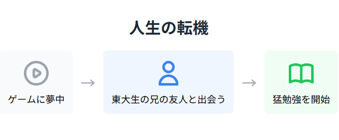 みきママの次男の進学先は？学校生活と大学への挑戦