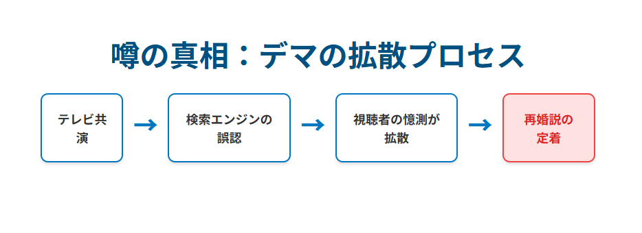 湯木博恵のwikiに見る死因と新沼謙治との夫婦物語