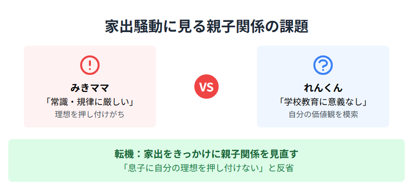 みきママの次男の進学先はどこ？三鷹中等教育学校からアメリカ大学を目指す理由：家出騒動に見る親子関係の課題
