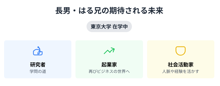 みきまま　長男の今後の進路と期待される未来