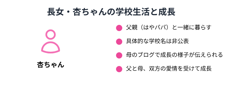 みきママ　長女の学校生活や成長の様子