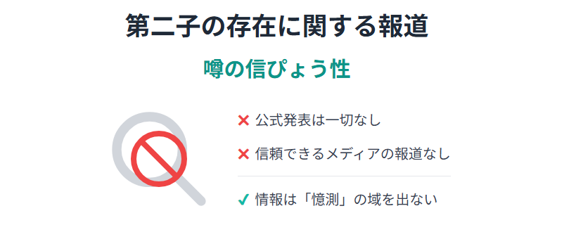 吹石一恵　第二子の存在に関する報道の有無とその信ぴょう性