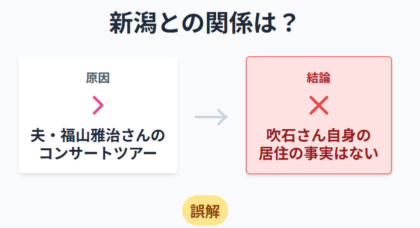 吹石一恵　新潟との関係性は夫・福山雅治の活動によるものか