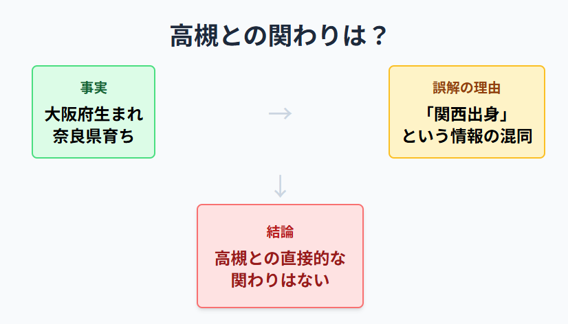 吹石一恵　高槻との関わりはあるのか？出身地と混同された理由