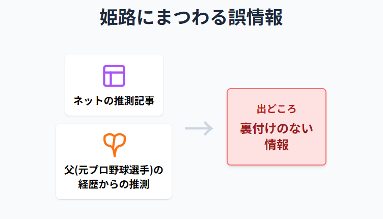 吹石一恵　姫路にまつわる誤情報とその出どころ