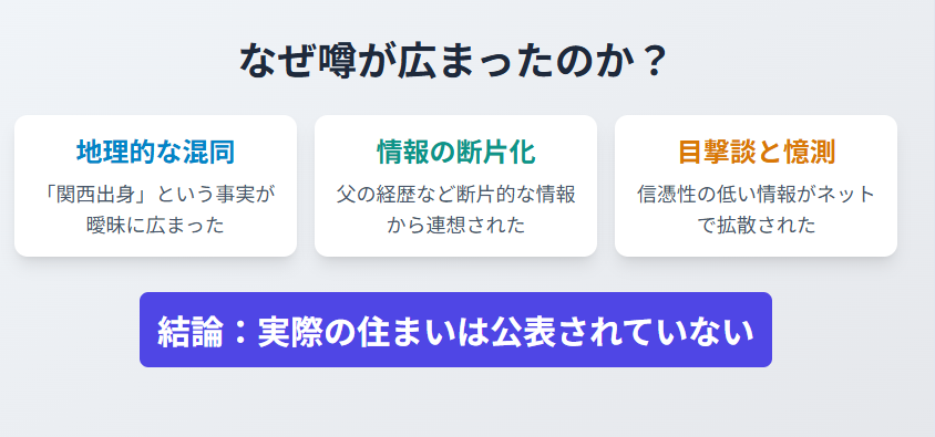 吹石一恵　地理的混同が生んだ高槻や姫路との関連性