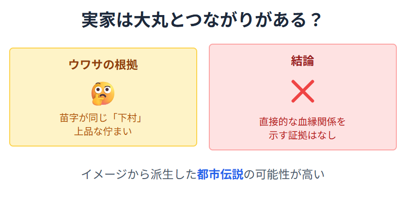 下村彩里の実家と大丸の噂の真相