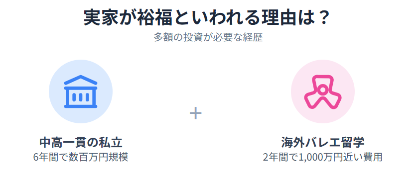 下村彩里 実家が金持ちといわれる理由と経済的背景