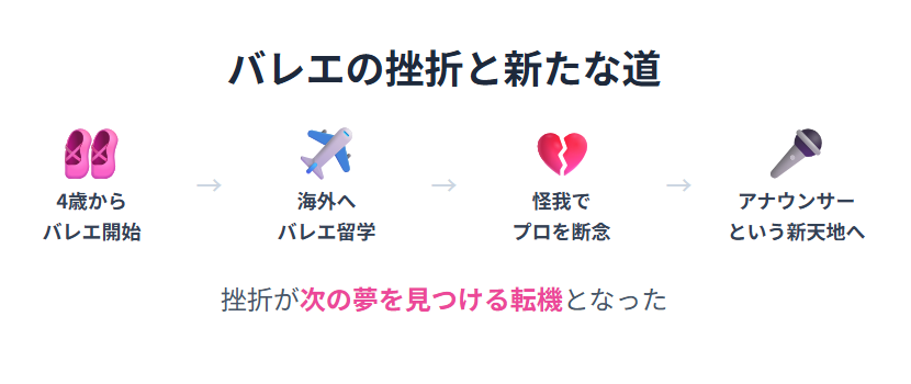 下村彩里の実家と大丸の噂の真相 バレエ挫折で「かわいそう」と呼ばれる過去