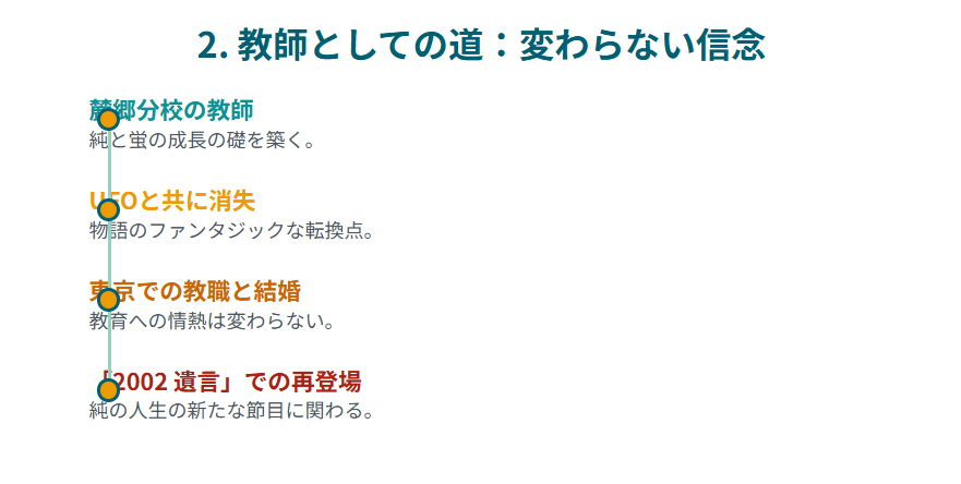 北の国からの物語に登場した涼子先生がUFOと共に消えた理由とは?