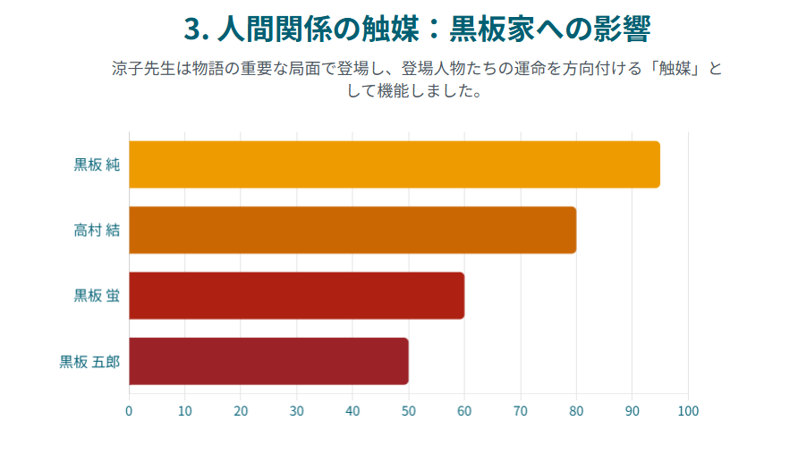 北の国からの物語に登場した涼子先生がUFOと共に消えた理由とは?
