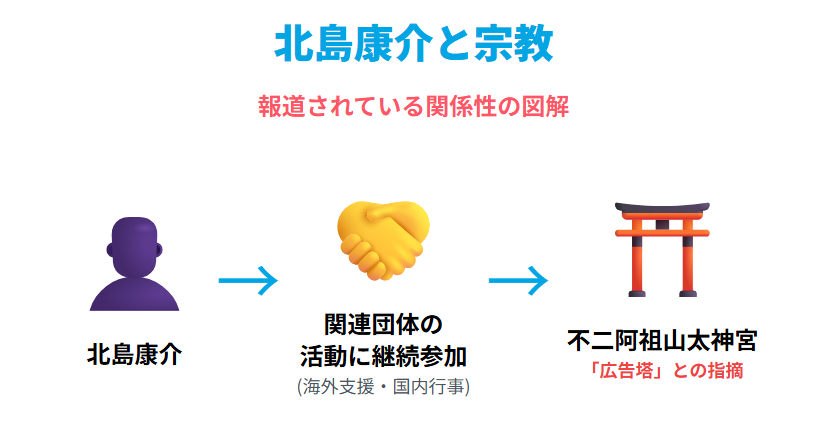北島康介　宗教との関わりはどこまで事実なのか