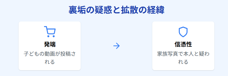 土屋太鳳 裏垢の疑惑と拡散された経緯