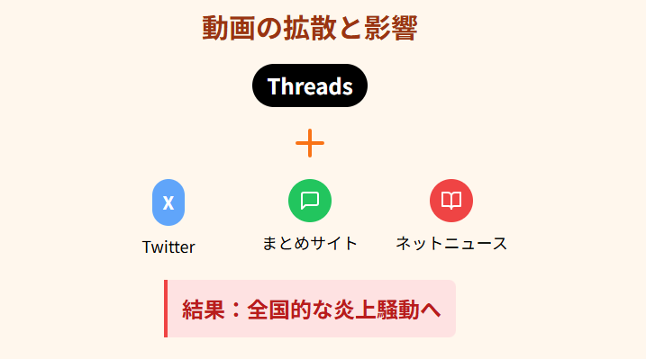 土屋太鳳 スレッズで拡散した動画の影響
