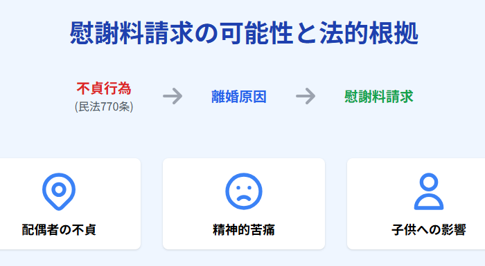淺井咲希の慰謝料請求の可能性と法的根拠
