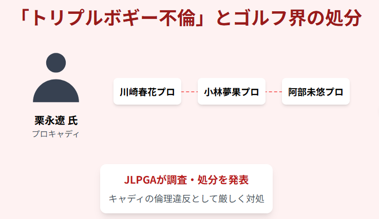 浅井咲希 栗永遼の配偶者問題とゴルフ界での処分