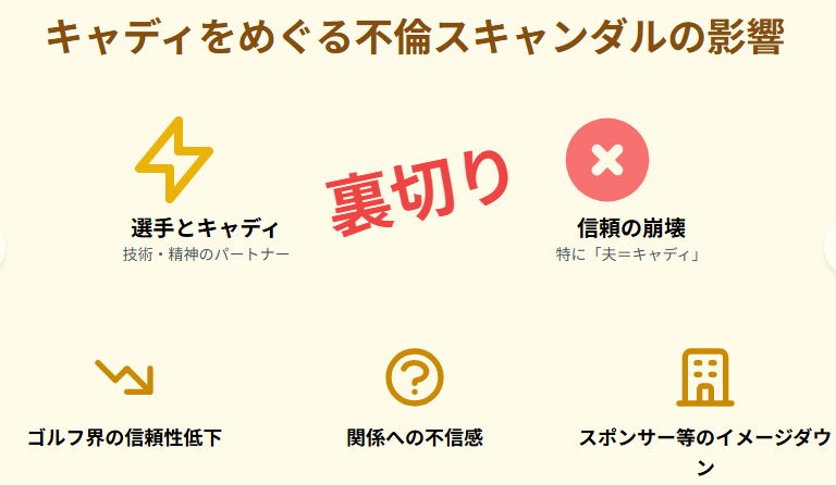 キャディをめぐる不倫スキャンダルの影響