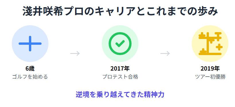 淺井咲希プロのキャリアとこれまでの歩み
