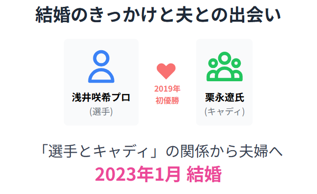 浅井咲希 結婚のきっかけと夫との出会い
