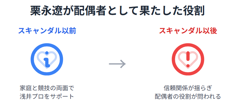 浅井咲希　栗永遼が配偶者として果たした役割
