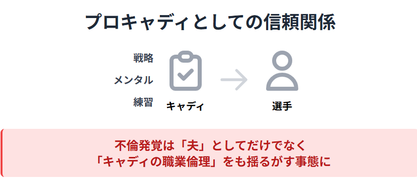 浅井咲希　プロキャディとしての信頼関係