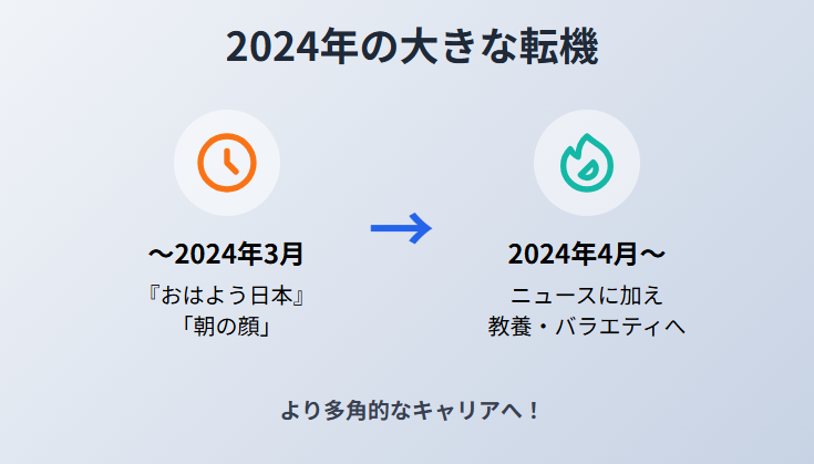 赤木野々花　4月からの異動で変わった2024年のキャリア