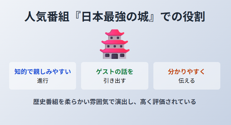 赤木野々花　日本最強の城で司会を務めるアナウンサーは誰？