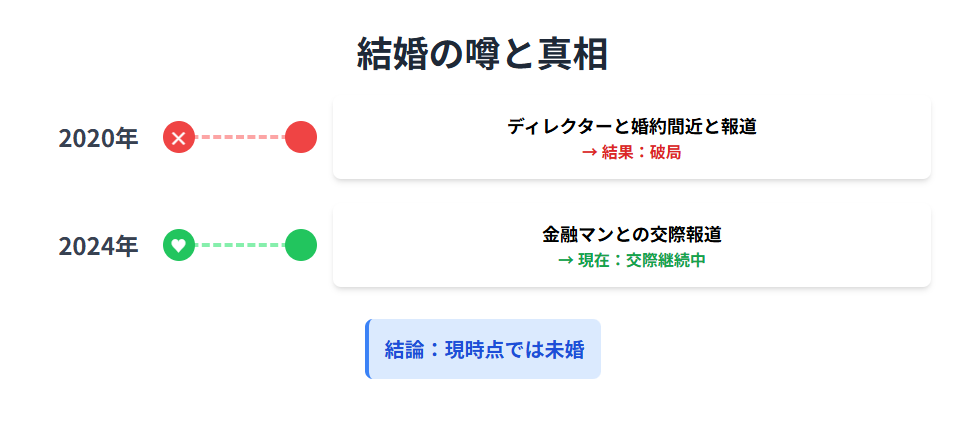 赤木野々花　結婚の噂と現在の真相