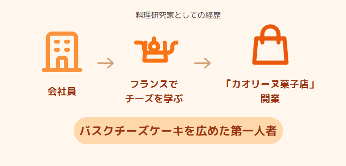 かのうかおり　料理研究家としての経歴とプロフィール