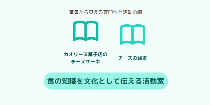 かのうかおり　著書から見える専門性と活動の幅