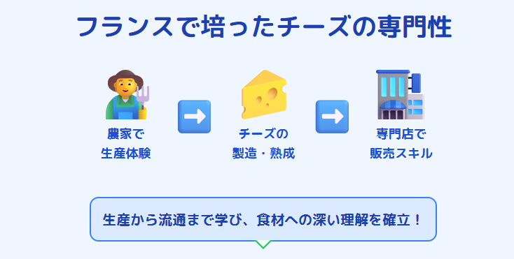かのうかおり　フランスチーズから学んだ専門性
