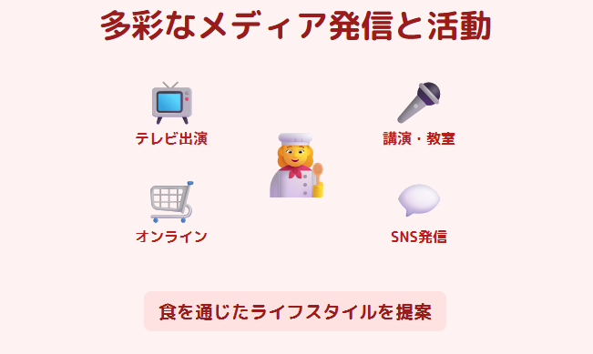 かのうかおり　料理研究家としてのメディア発信と活動