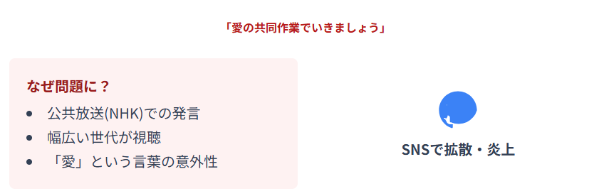 きょうの料理　愛の共同作業でいきましょうという発言は何が問題だったのか