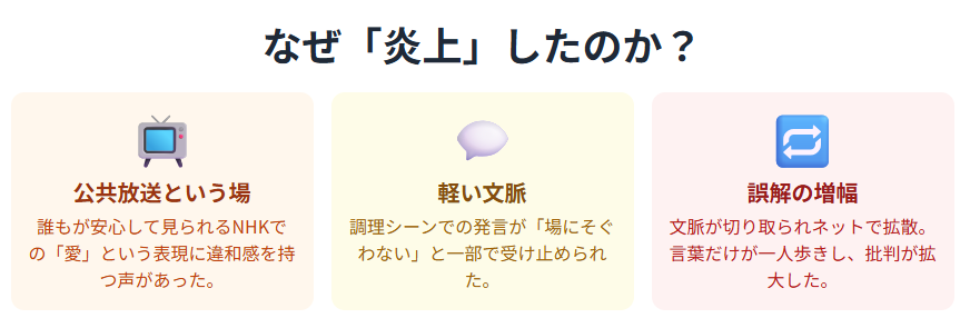 きょうの料理　かのうかおりが炎上した理由はどこにあったのか
