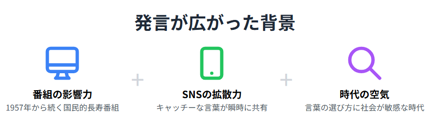 きょうの料理の愛の共同作業は誰の発言かをめぐる背景
