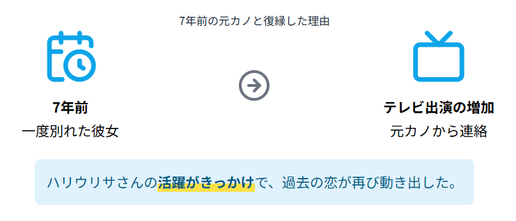 ハリウリサ 7年前の元カノと復縁した理由