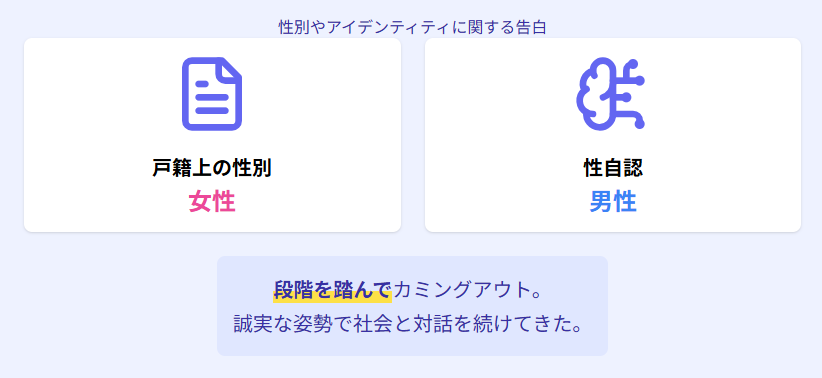 ハリウリサ 性別やアイデンティティに関する告白