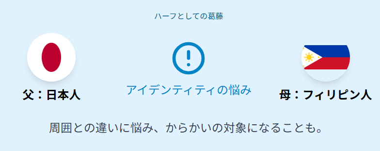 ハリウリサ 日本とフィリピンのハーフとしての葛藤