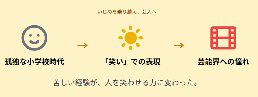 ハリウリサ 昔のいじめ体験と芸人を目指したきっかけ