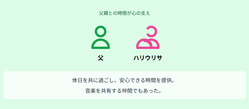 ハリウリサ 父親との時間が与えた支え