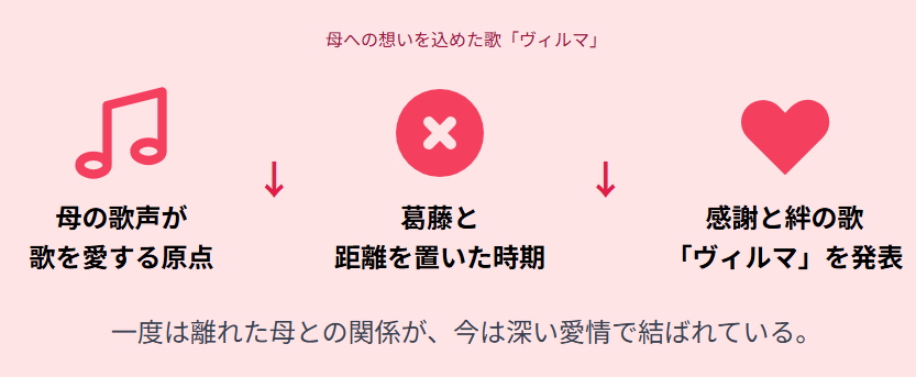 ハリウリサ 母との関係と歌「ヴィルマ」に込めた想い