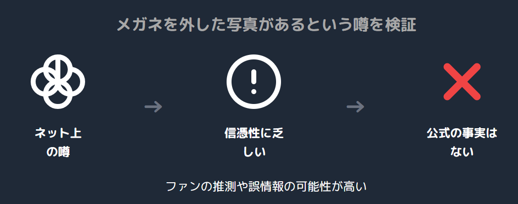マイダリン メガネを外した写真があるという噂を検証