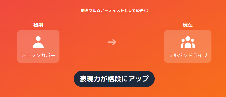 Mindarynの動画で知るアーティストとしての進化