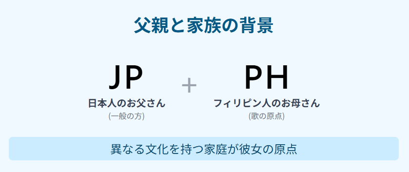 ハリウリサ 父親の職業と現在の姿
