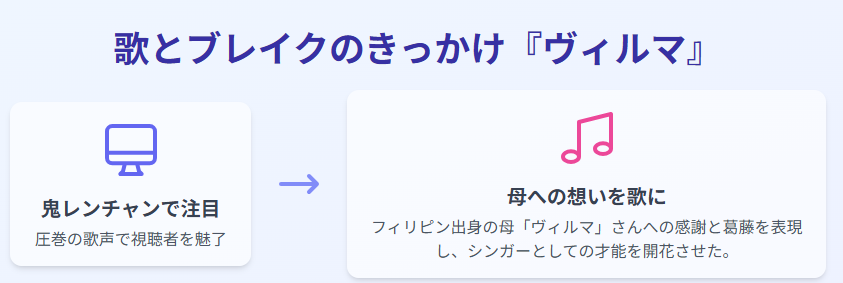 ハリウリサ 歌とブレイクのきっかけになった『ヴィルマ』