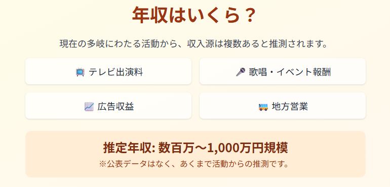 ハリウリサ 年収はいくら?テレビ出演や音楽活動からの推測