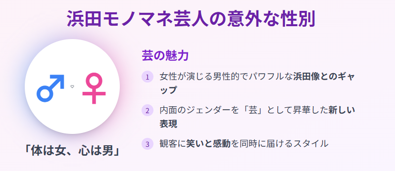 ハリウリサ 浜田モノマネ芸人の性別にある意外性