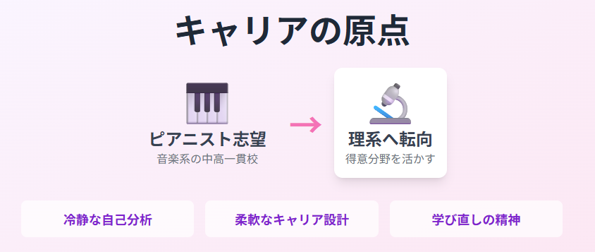 渡辺さき 学歴からわかるキャリアの原点