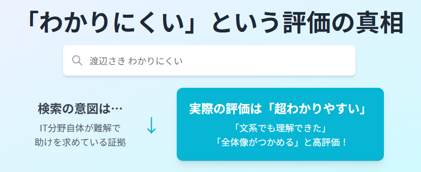 渡辺さき わかりにくいという評価の真相