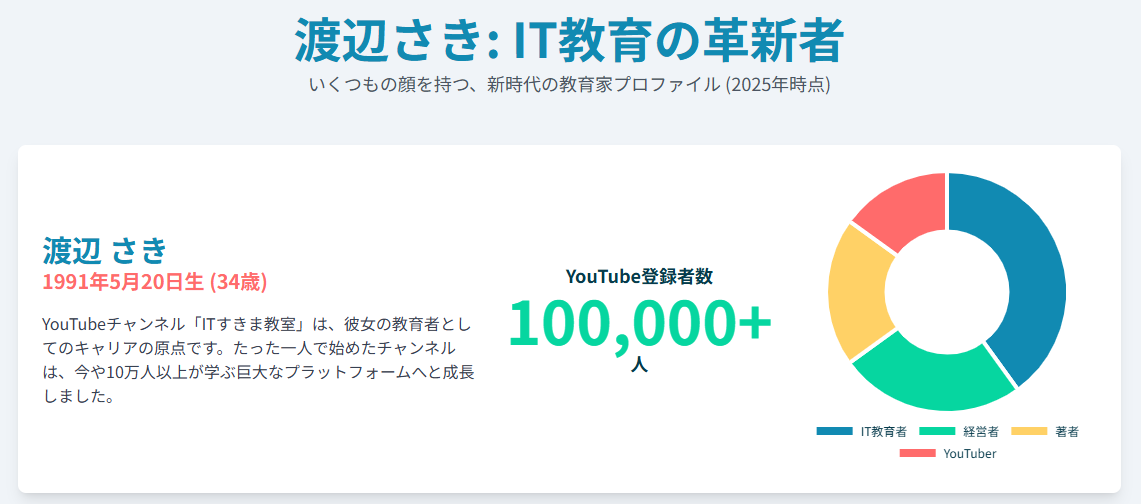 総括:渡辺さきの年齢は何歳?東進の講師やITすきま教室での活躍について